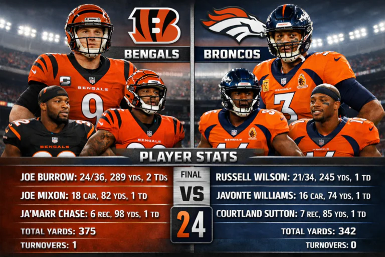 Cincinnati Bengals vs Denver Broncos Match Player Stats