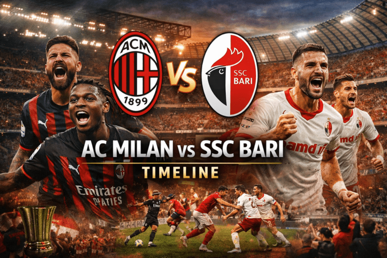 AC Milan vs. SSC Bari Timeline