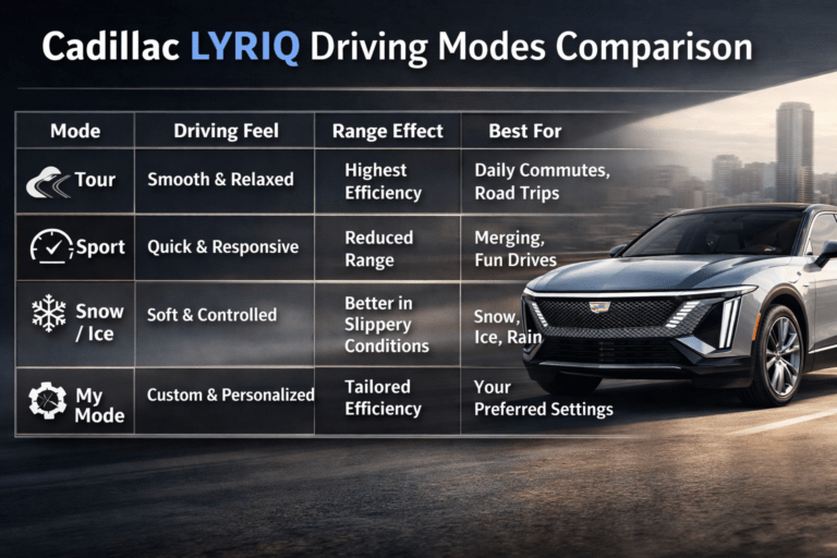Do the Driving Modes in Cadillac LYRIQ Offer Different Ranges or Battery Usages