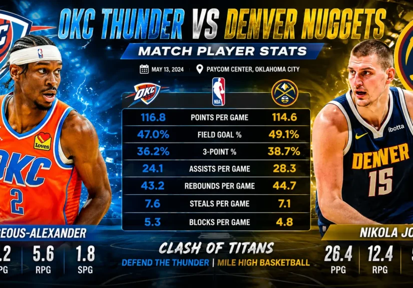 OKC Thunder vs Nuggets