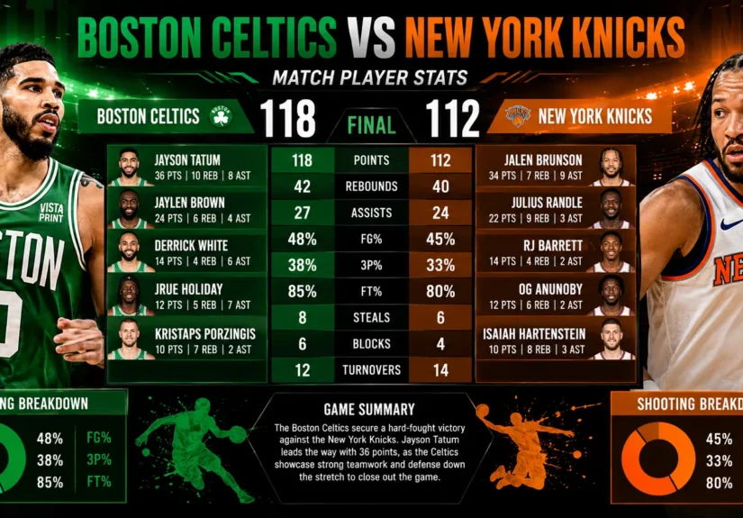 Celtics vs Knicks Player