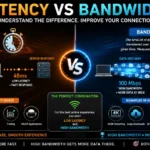 what is latency vs bandwidth