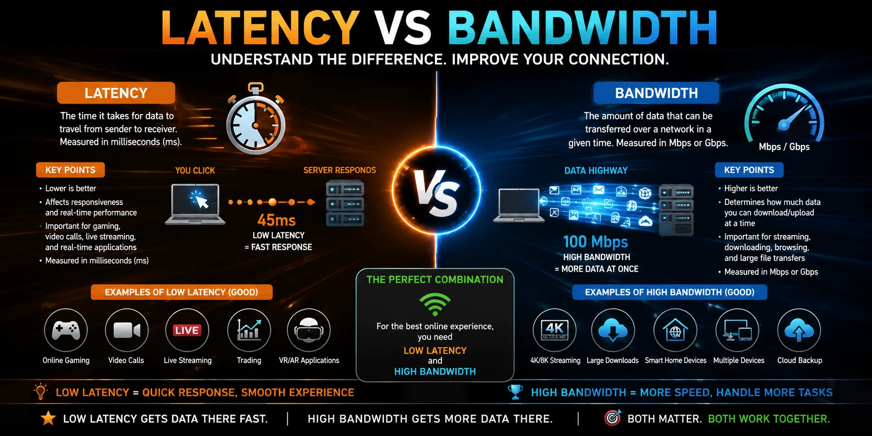 what is latency vs bandwidth