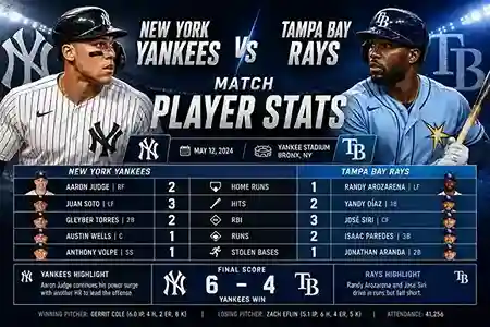 New York Yankees vs Tampa Bay Rays Match Player Stats