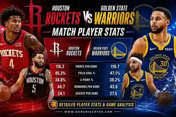 Houston Rockets vs Golden State Warriors match player stats